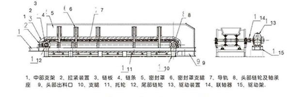 鏈板輸送機工作原理 鏈板輸送機工作原理